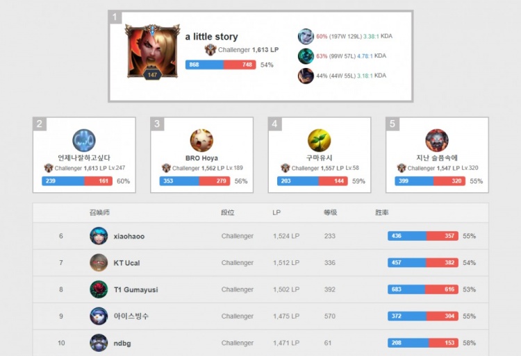 不感觉累 不感觉累